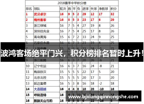 波鸿客场绝平门兴，积分榜排名暂时上升！