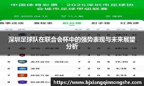 深圳足球队在联合会杯中的强势表现与未来展望分析