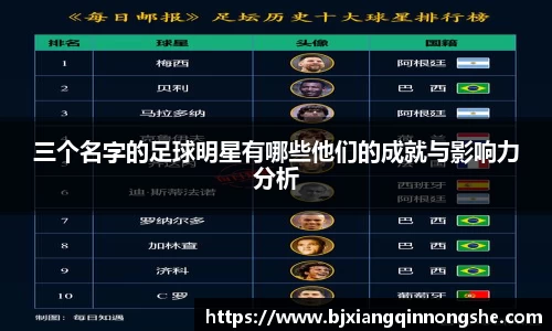 三个名字的足球明星有哪些他们的成就与影响力分析